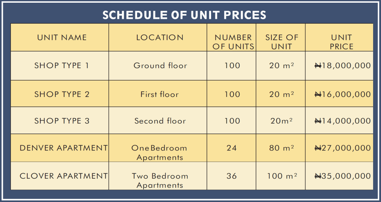 schedule of unit prices